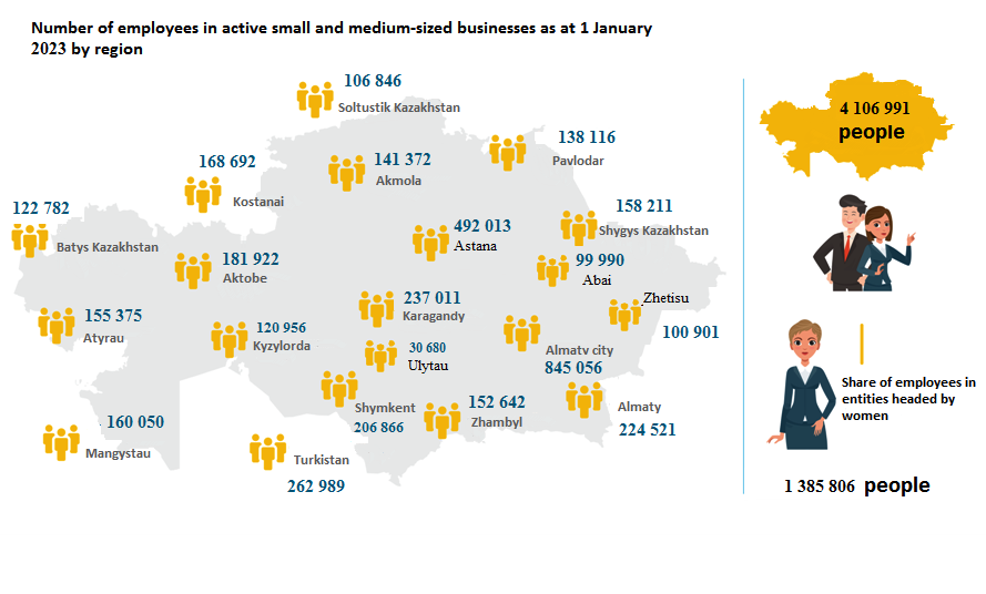 Number of employees in active small and medium-sized businesses as at 1 january 2023 by region