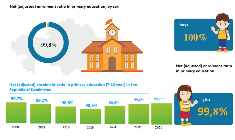 Adjusted enrolment ratio in primary education, by sex