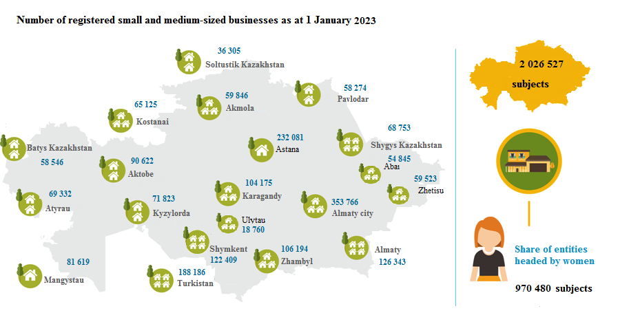 Number of registered small and medium-sized businesses as at 1 january 2023