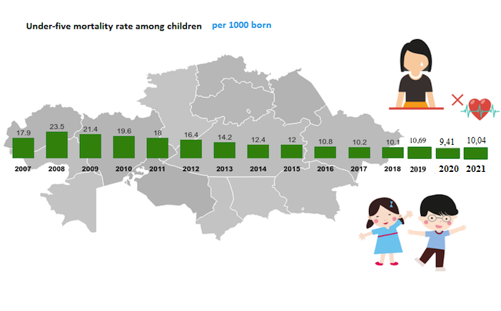 Under-five mortality rate