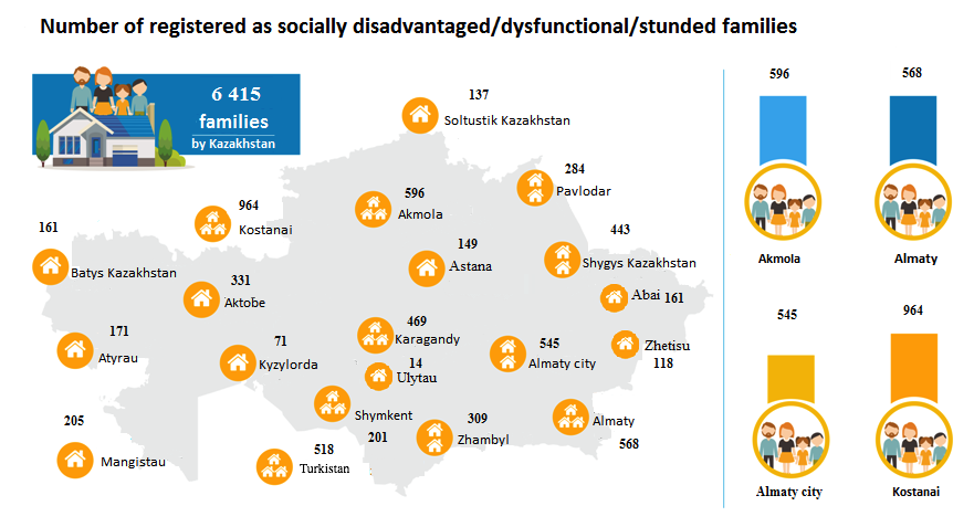 Number of registered as socially disadvantaged/dysfunctional/stunded families