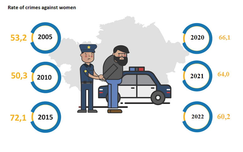 Rate of crimes against women