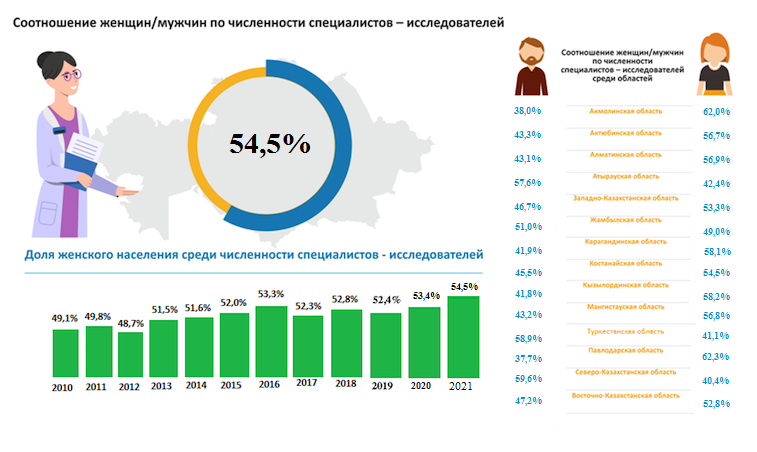 Соотношение женщин и мужчин в россии 2023. Соотношение мужчин и женщин в Ивановской области.